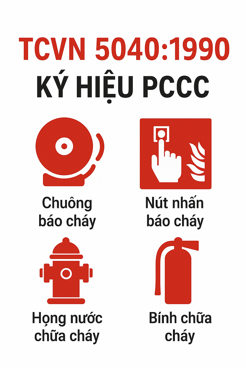 TCVN 5040:1990 – Ký hiệu dùng trong sơ đồ PCCC (Cập nhật đầy đủ – Chuẩn 2025)