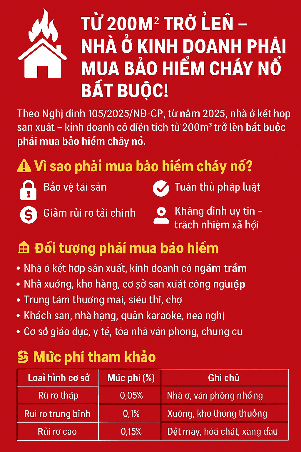 🔥 TỪ 200M² TRỞ LÊN – NHÀ Ở KINH DOANH PHẢI MUA BẢO HIỂM CHÁY NỔ BẮT BUỘC!